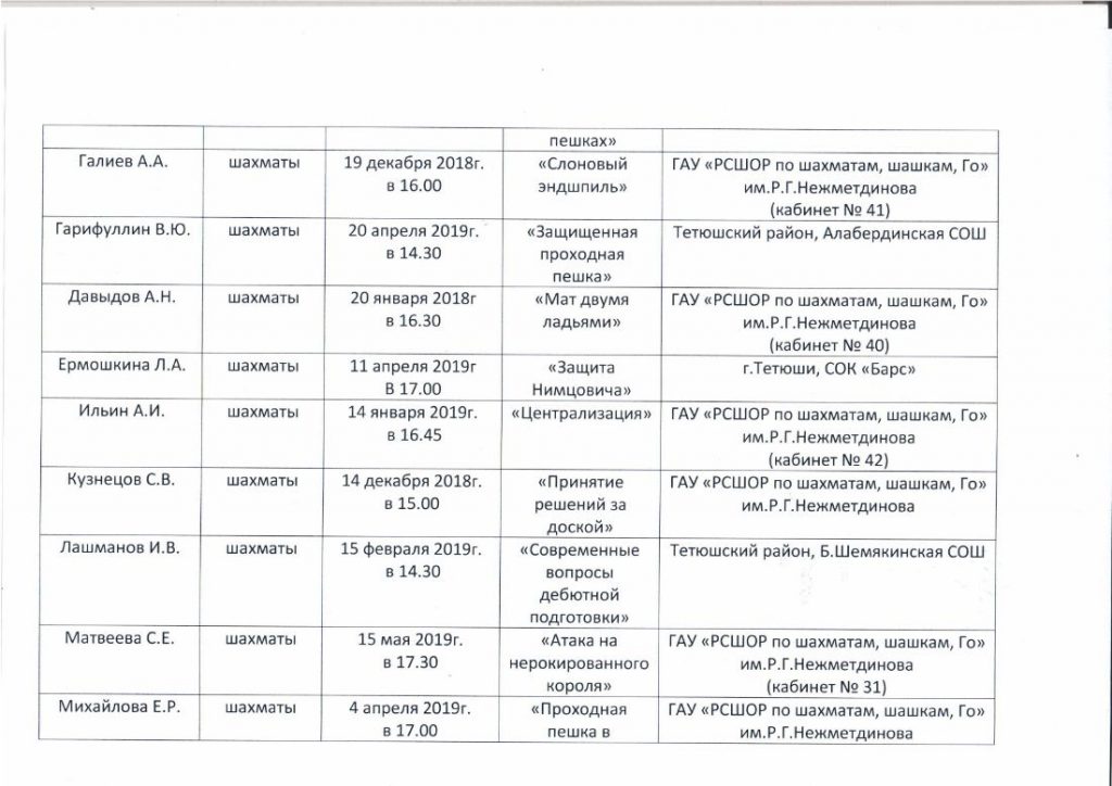 График проведения открытых уроков - РСШОР по шахмат, шашкам, го им. Р.Г ...